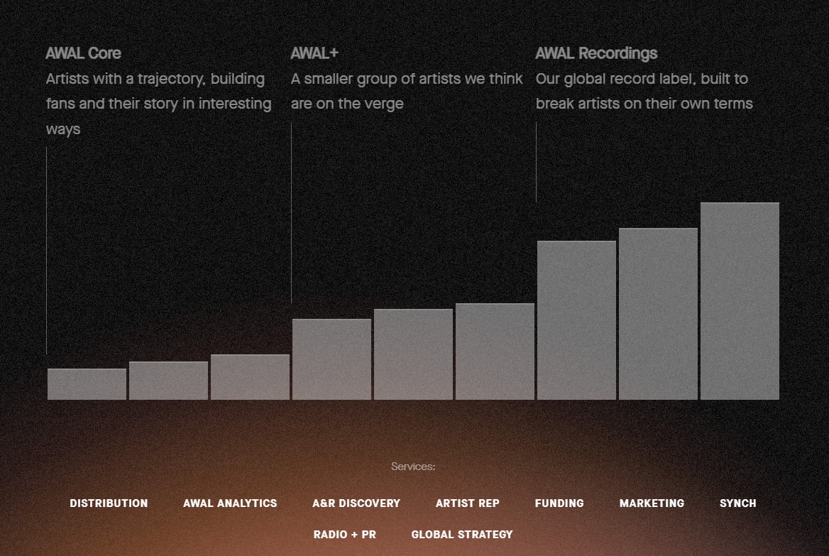 10 Best Music Distribution Platforms 23 AWAL