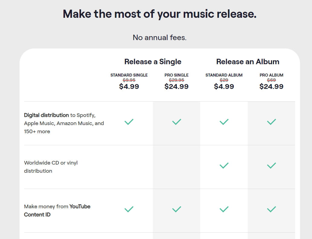 10 Best Music Distribution Platforms 18 CD Baby's pricing