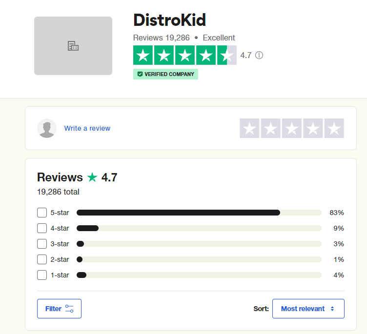 Distrokid Review: the best online music distributor? 7 Online customer reviews of Distrokid