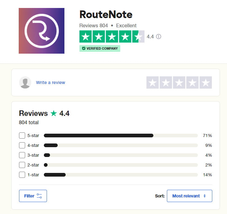 RouteNote Review: Is this the best free platform to distribute your music online? 7 RouteNote online customer reviews